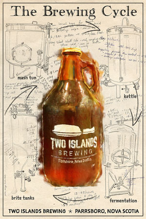 The Brewing Cycle - Two Islands Brewery